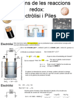 Electròlisi I Piles