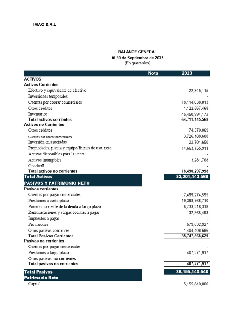 Ultimo ejemplo EEFF | PDF | Estado de resultados | Contabilidad financiera