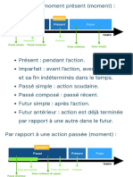 Grammaire conjugaison ordre des temps