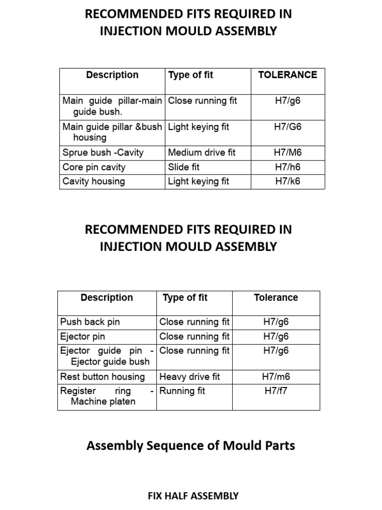 Fitment of Material | PDF