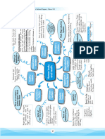 CBSE Olympiad-7th Science Mind Map