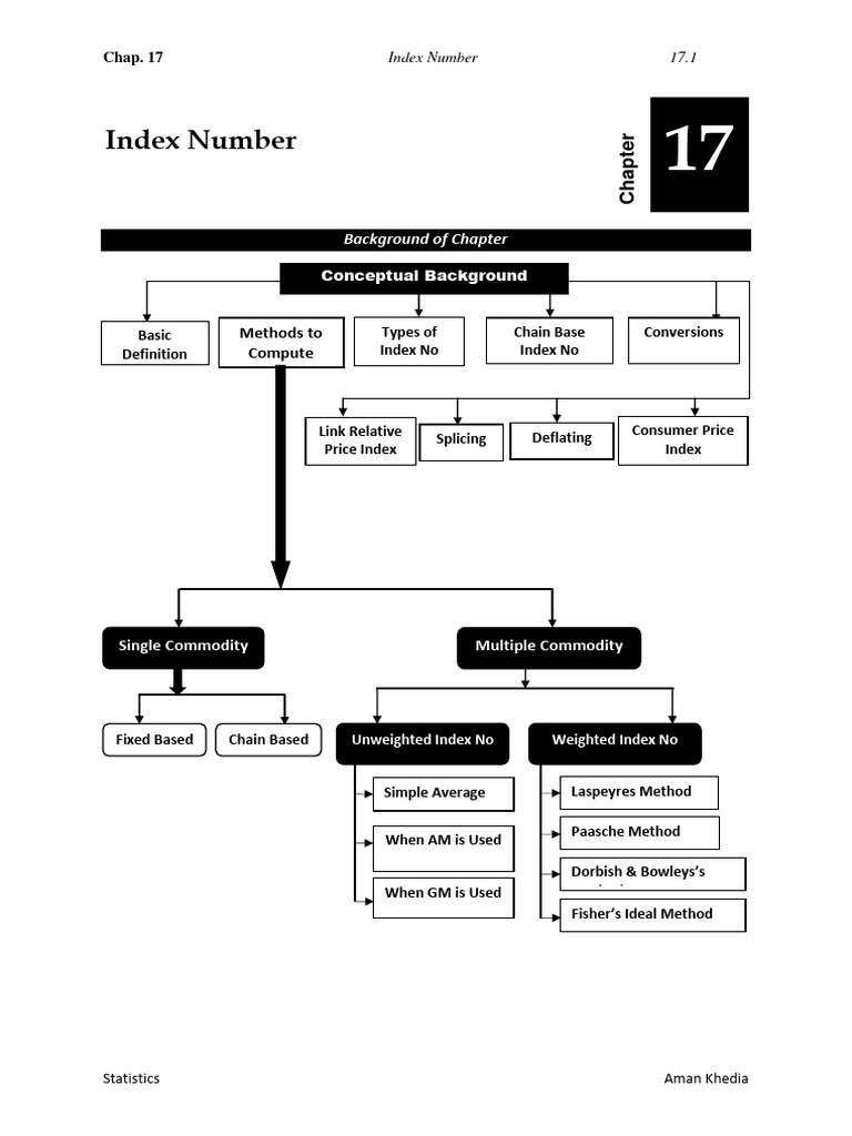 17 index no b pdf index economics price indices