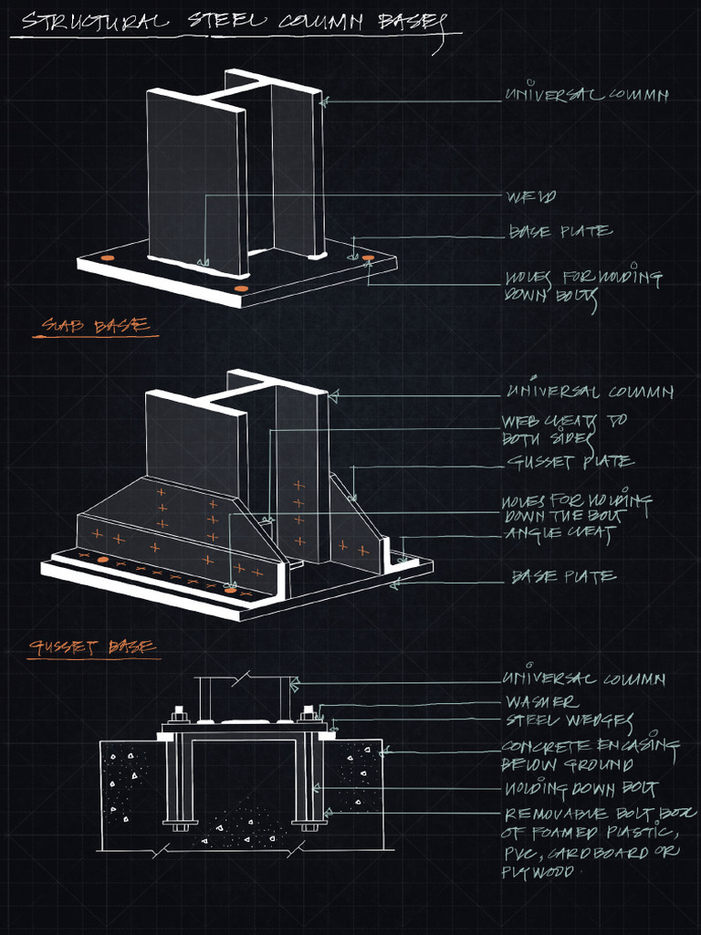 01-Steel Column Bases | PDF