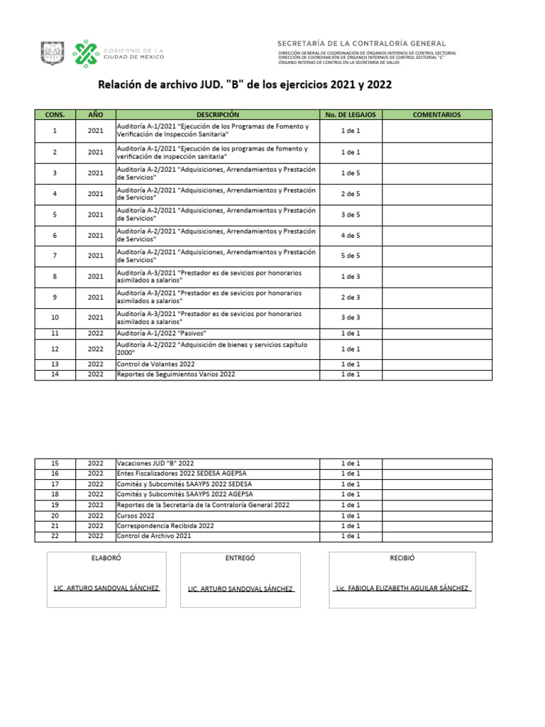 Auditorías y Adquisiciones SEDESA 2021-2022 | PDF | Especialidades