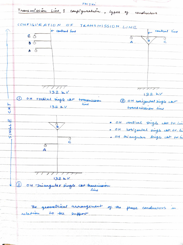 PS I Unit I 2 | PDF