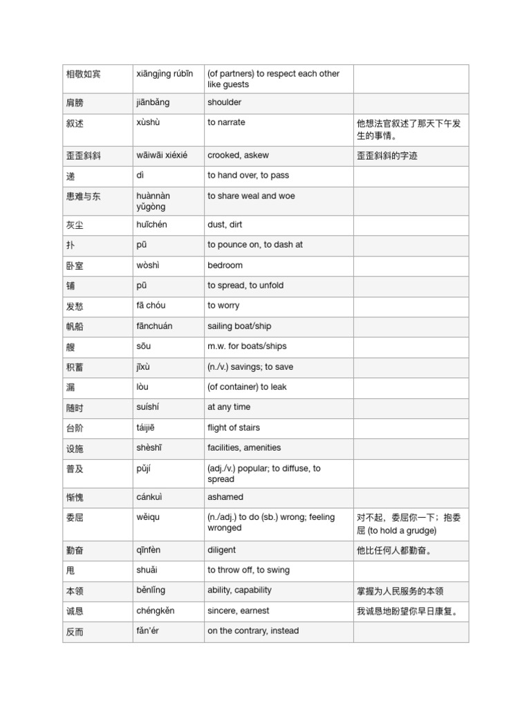 Chinese Lexicon - Sstaub | PDF