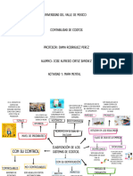 Mapa Conceptual Doodle A Mano Profesional Multicolor