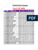 Class 10 GEP Marks