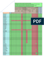 Dispositivos Compatibles Con Pickit