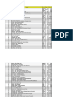 Titanic Data