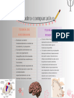 Cuadro Comparativo Semana - 10