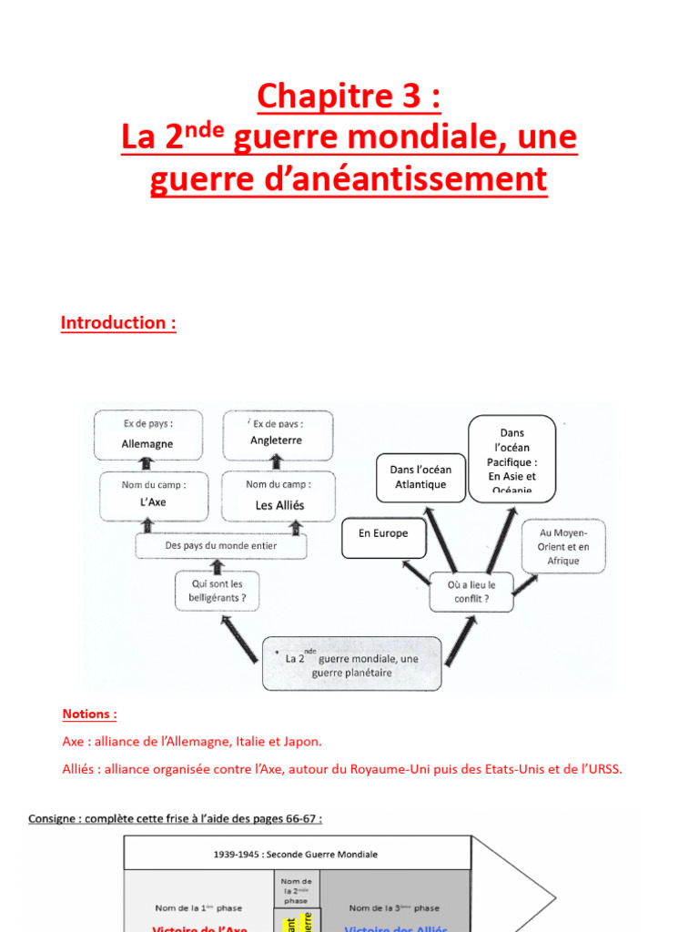 Hist 3e ch3 Cahier de Textes 2024 | PDF | L'Holocauste | Camp d ...