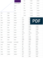 Degrees of Comparison List