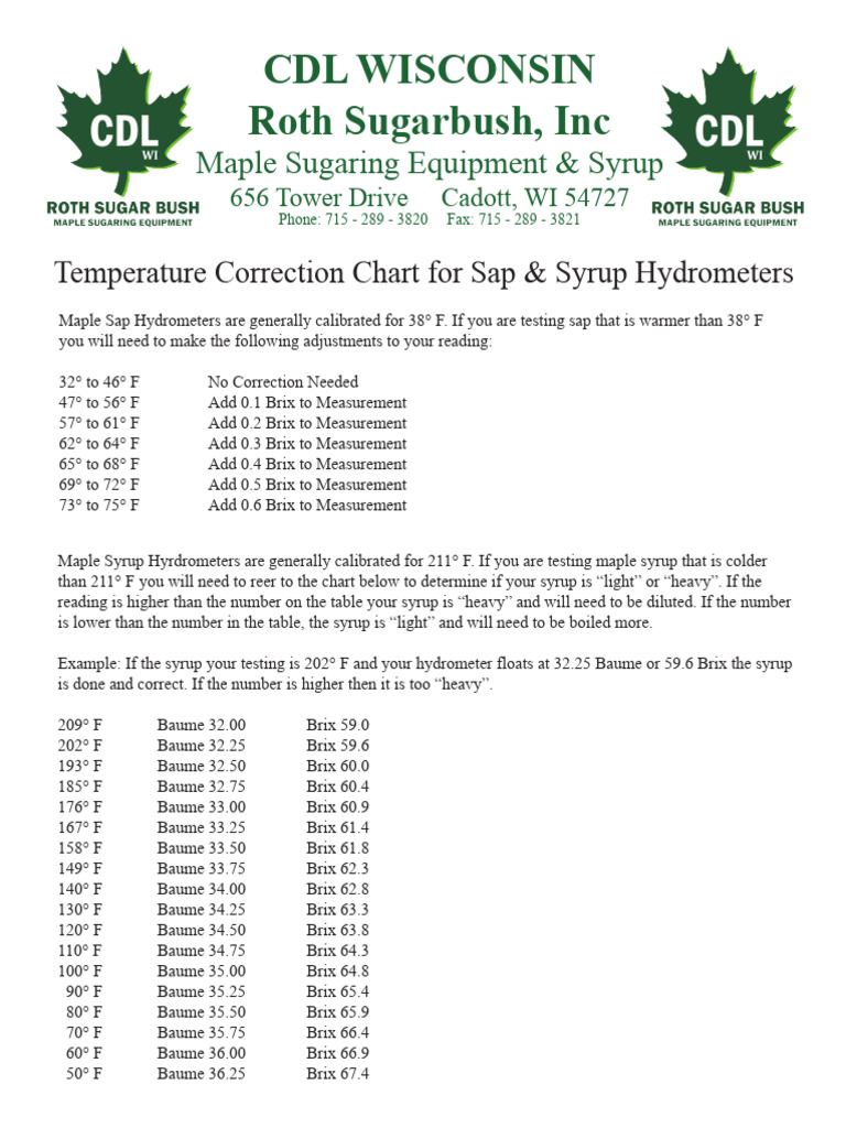 TemperatureCorrectionChartforMapleSapandSyrupHydrometers PDF