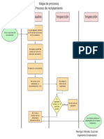 Mapa de Procesos - Remigio Méndez