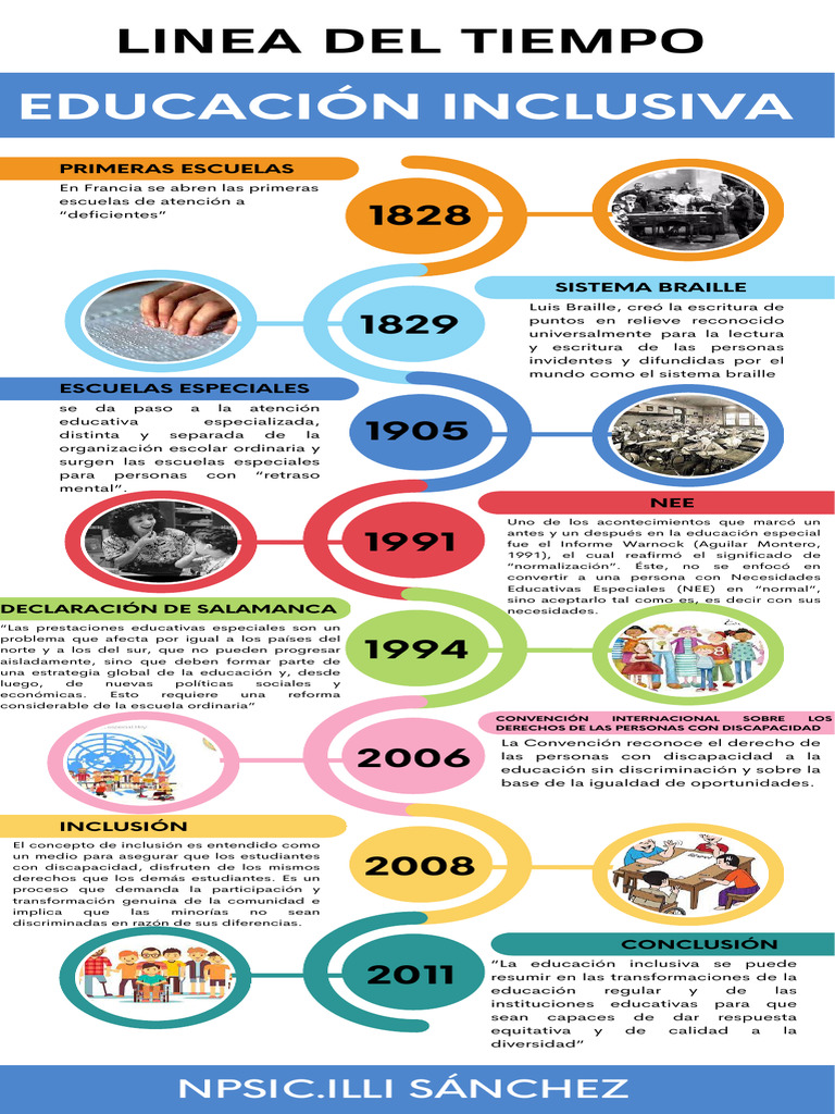 Historia de la Educación Inclusiva | PDF | Inclusión (Educación ...
