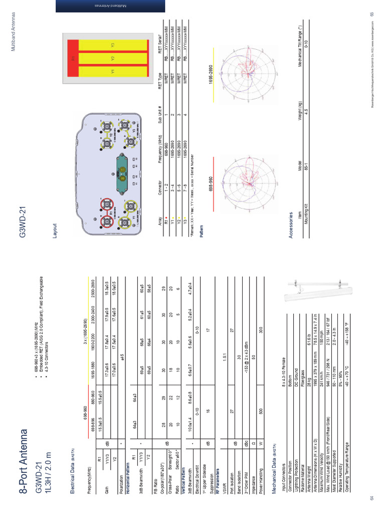 G3WD 21 | Download Free PDF | Antenna (Radio) | Electromagnetic Spectrum