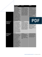 Cuadro Comparativo