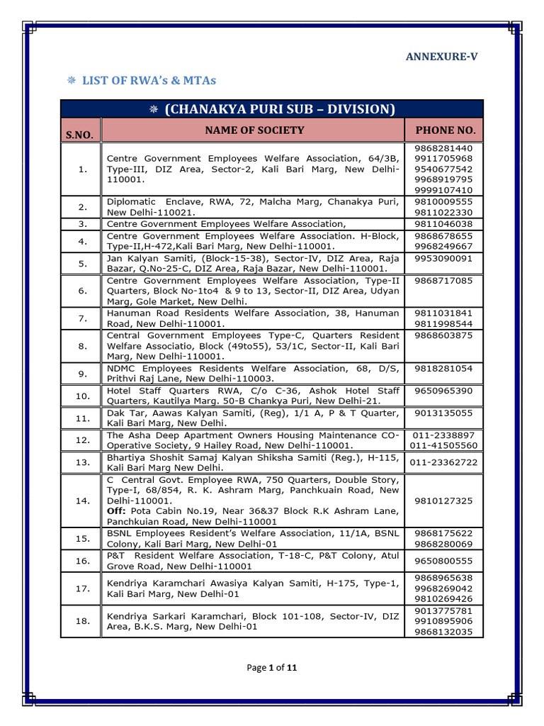 annexure-5-list-of-rwa-s-mtas-download-free-pdf-government-of