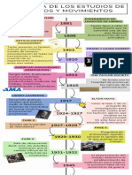 LINEA DEL TIEMPO_ET_RAV