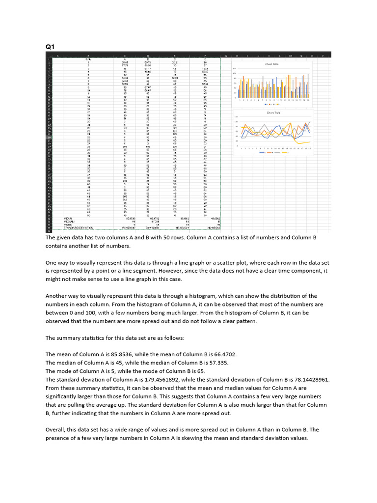 Data Analysis Summary and Insights | PDF | Mode (Statistics) | Skewness