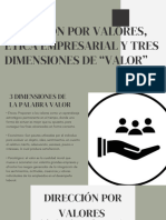 Direccion Por Valores, Etica Empresarial Y Tres Dimensiones de "Valor"