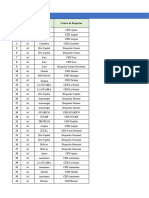 Control de Asistencia - BDD General V1