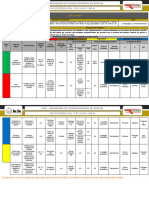 Gse Furação - Aux. de Maquina