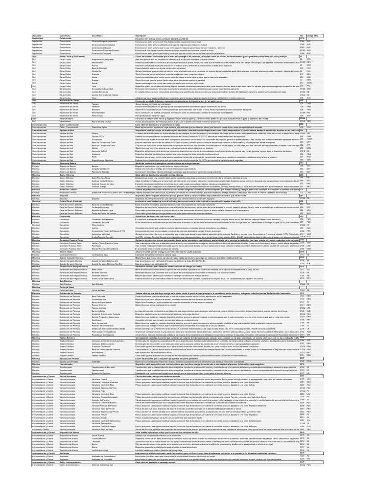 Eim mel class library espa ol 19 05 pdf ingenieria el ctrica red