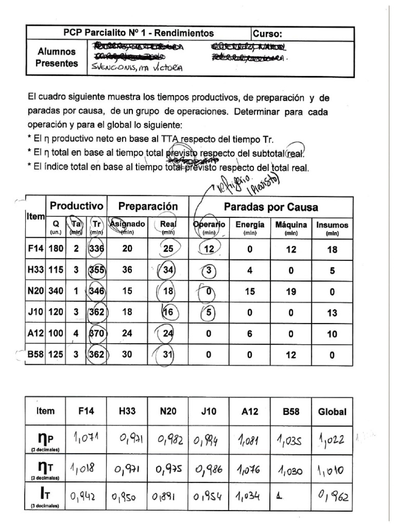 PCP 3 | PDF