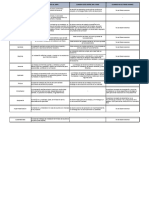 Tabla de Comentarios Para La Aplicacion