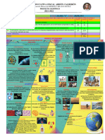 Niveles de Organización