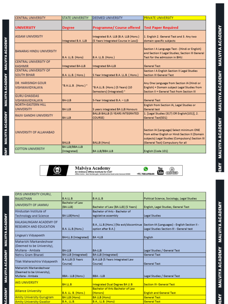 University Degree Programme/ Course Offered Test Paper Required | PDF ...
