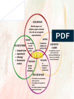 Mi Ikigai de Pasión, Misión, Vocación y Profesión