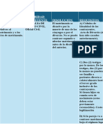 Cuadro Comparativos Unidad 1