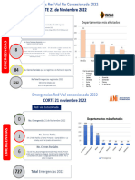 Consolidado de Emergencias Del Sector Transporte 20221121