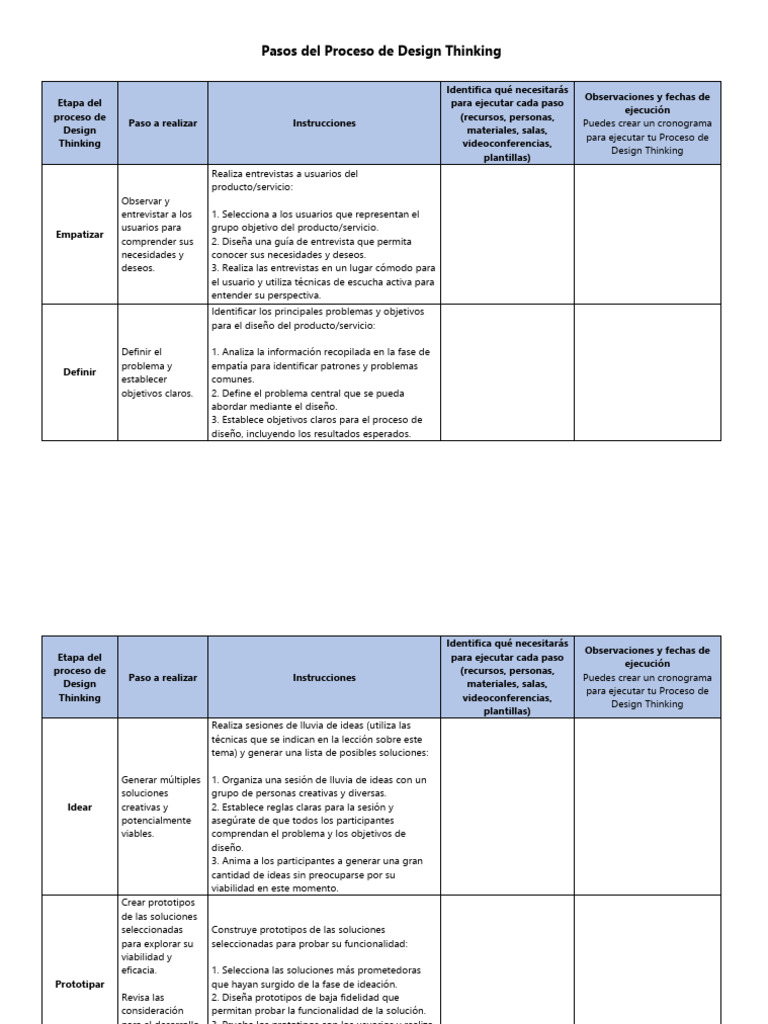 Pasos Del Proceso de Design Thinking | PDF | El pensamiento de diseño ...