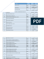 Lista de Convenios ITSPR