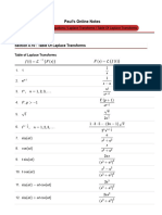 Table of Laplace Transforms