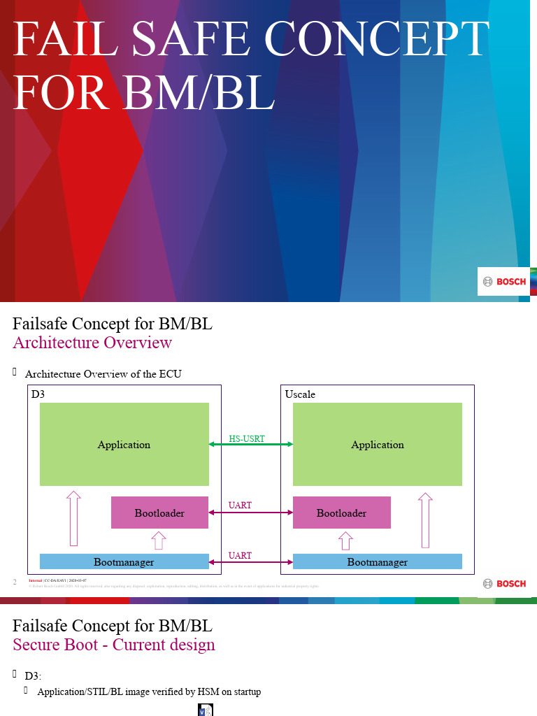 ECU Failsafe Design Overview | PDF | Booting | Software Engineering