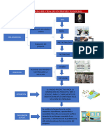 Fases Del Ciclo de Vida de Un Proyecto Social