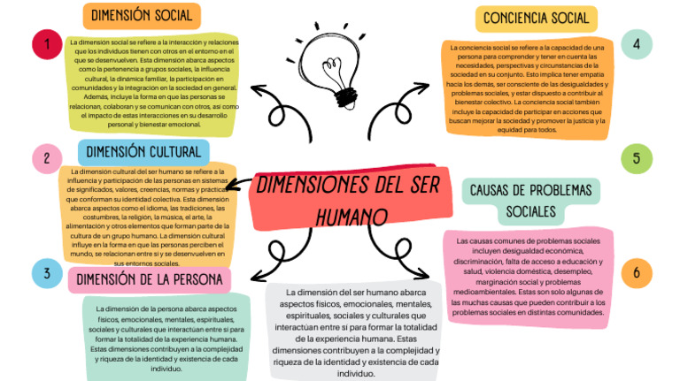 Dimensiones del Ser Humano y Sociedad | PDF | Sociedad | Desigualdad social