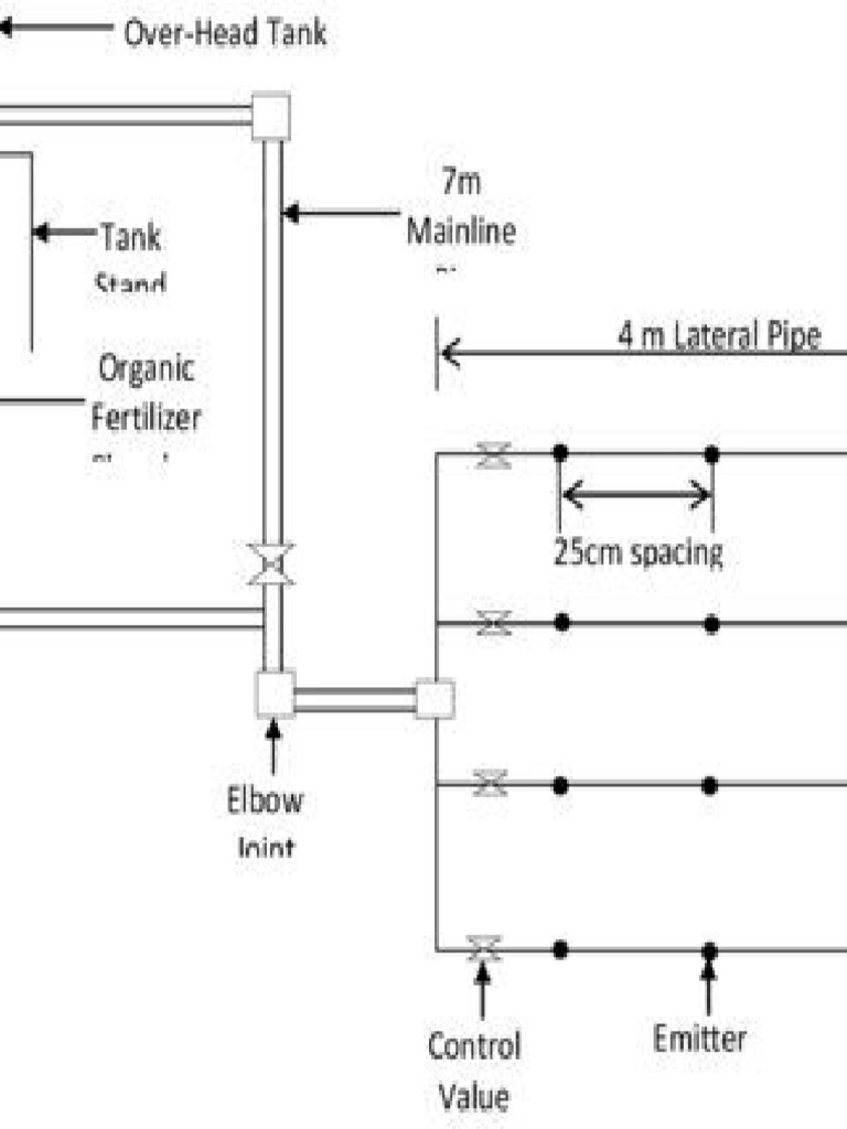 Schematic Layout of The Gravity Drip Irrigation System - Q320 | PDF