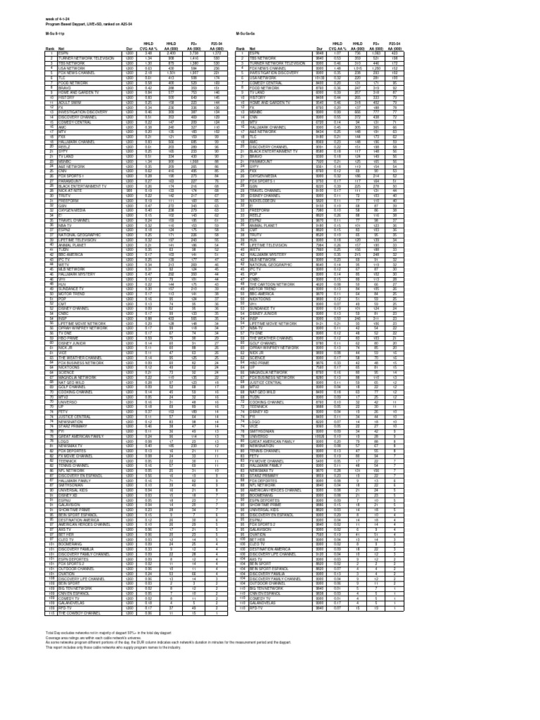 4 1 24 p2 and p25 54 cable ranker pdf television broadcasting