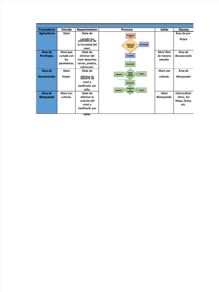 PDF Diagrama Sipoc - Compress | PDF