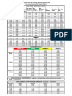 Mobilidade Linhas e Horarios de Onibus