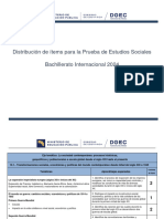 Distribución de Ítems - Estudios Sociales BI2024