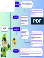 Mapa Conceptual Investigacion Criminal