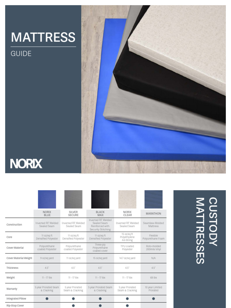 Mattress Guide 2023 Pdf Mattress Polyurethane