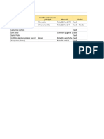 Planilla de Excel de Proveedores